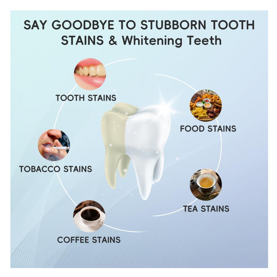 Teeth Whitening Strips