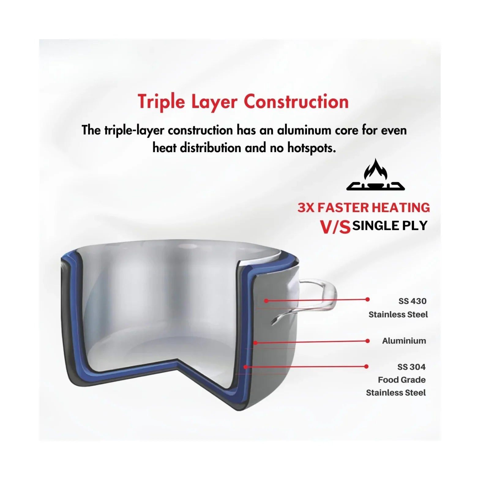 Triply Stainless Steel Saucepan with Lid.