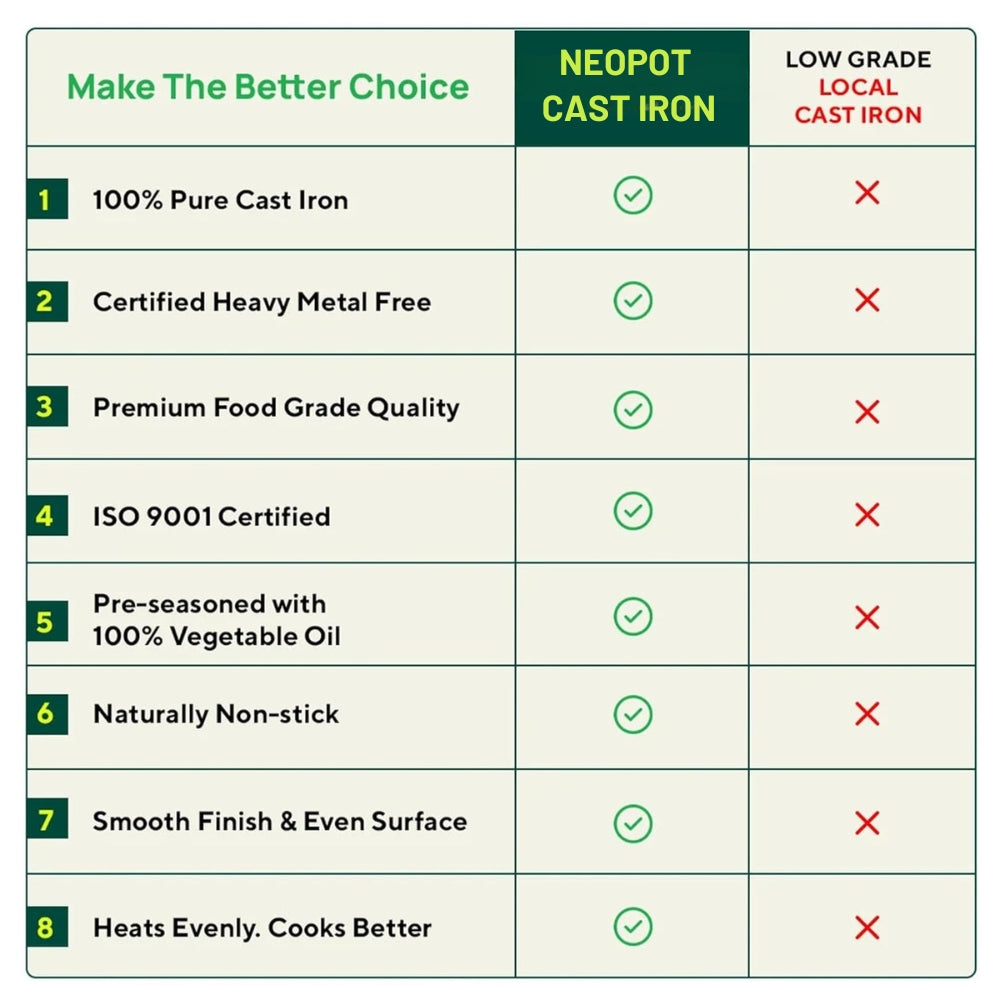 Pre-Seasoned Cast Iron Kadai with Flat Handles
