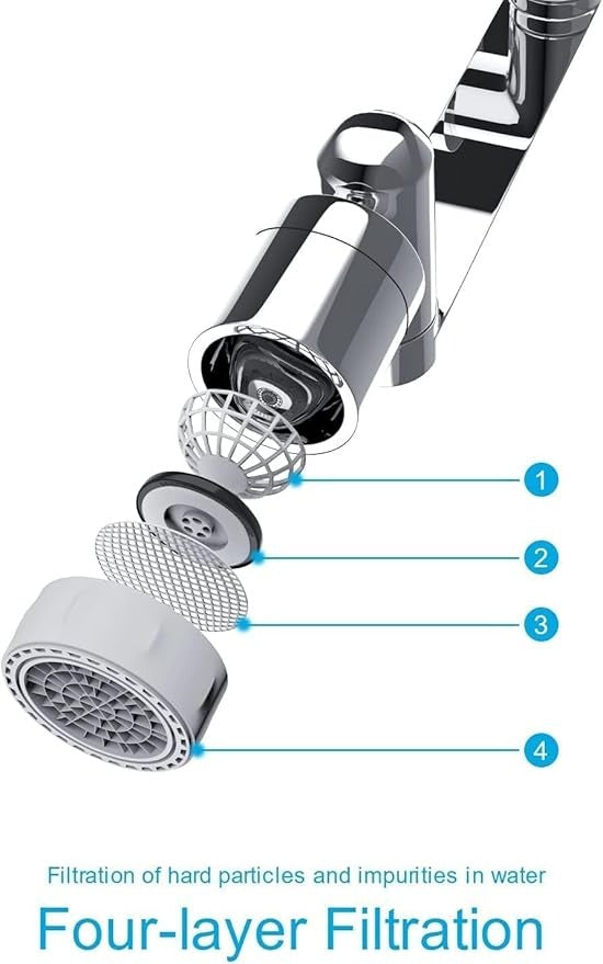 Multiple 1080 Degree Rotating Faucet
